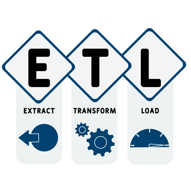 Read more about the article What is ETL (Extract, Transform & Load) – A complete guide.